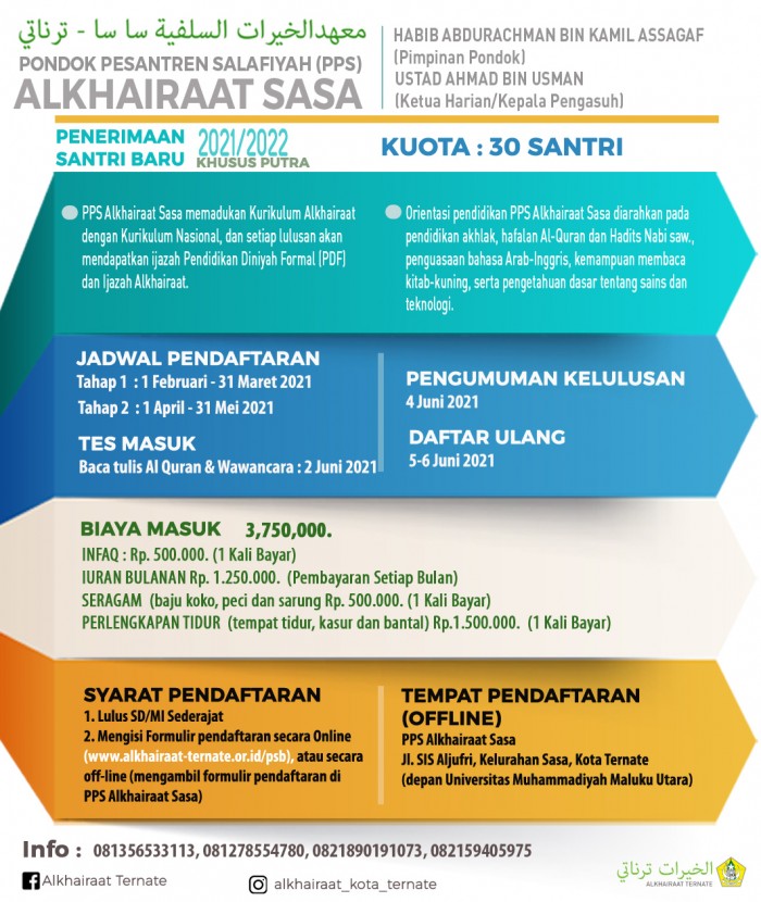 Alkhairaat SASA